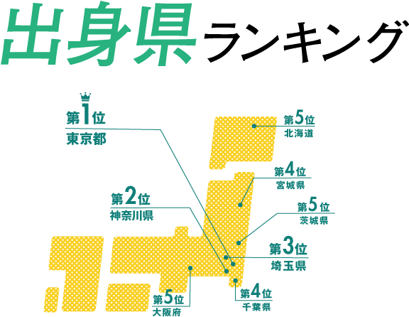 出身県ランキング