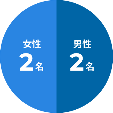 女性2名:男性2名