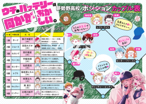 花とゆめコミックス ウチのバッテリーは何かがおかしい 1巻 6 4発売記念 特典情報 白泉社 花とゆめコミックス ウチのバッテリーは何かがおかしい 1巻 6 4発売記念 特典情報 白泉社